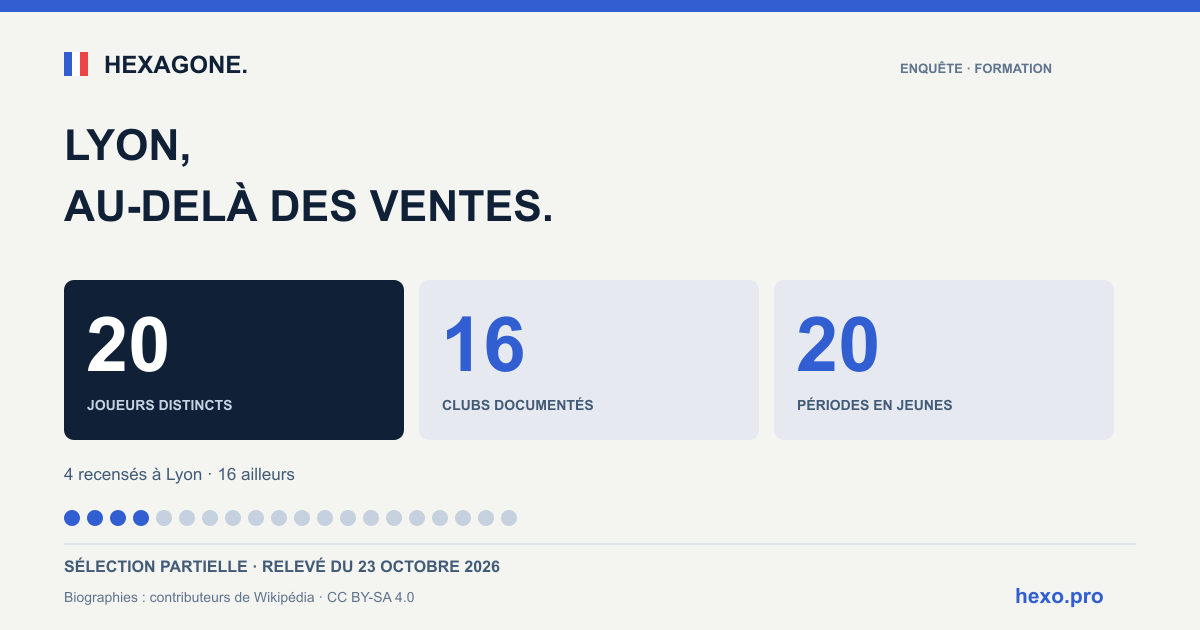 Lyon: 20 joueurs documentés, 16 clubs dans la sélection. Relevé partiel du 23 octobre 2026.